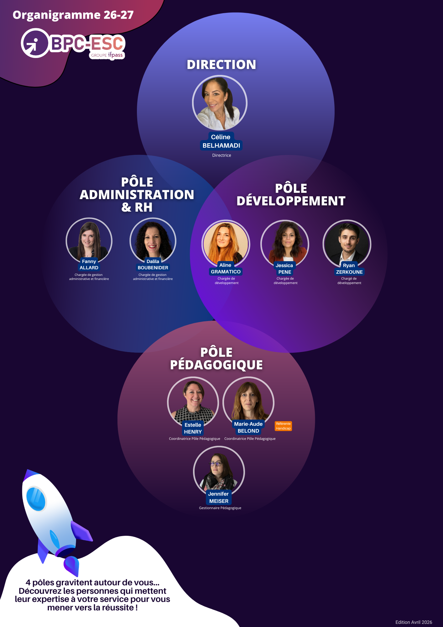 Organigramme équipe 2026